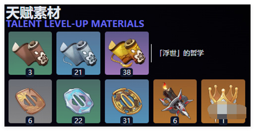 原神梦见月瑞希天赋突破材料需要什么