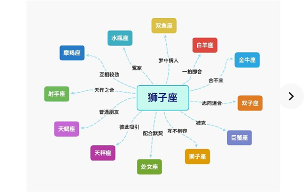 星座配对查询男女