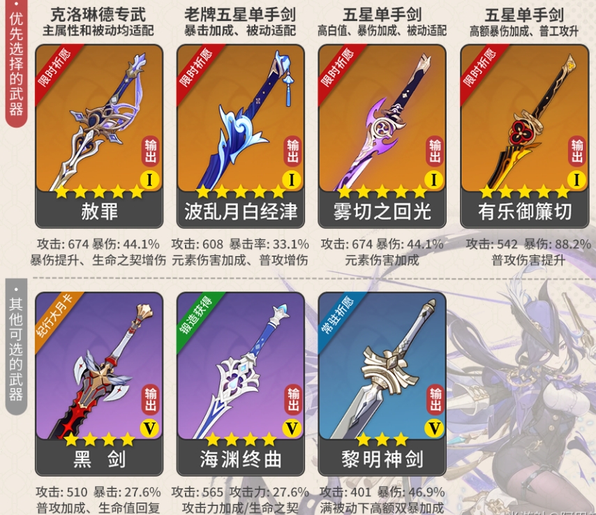 原神5.3克洛琳德武器圣遗物选择建议