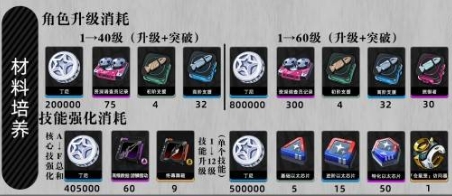 绝区零耀嘉音培养材料有哪些 耀嘉音等级材料技能材料