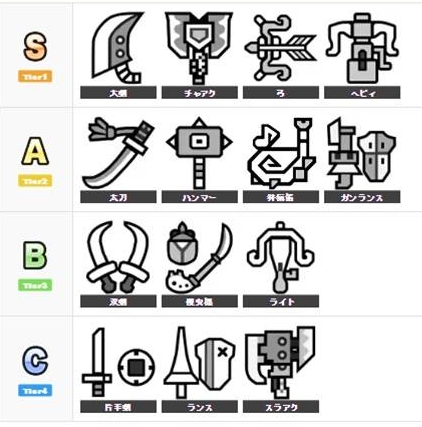 怪物猎人荒野武器强度排行