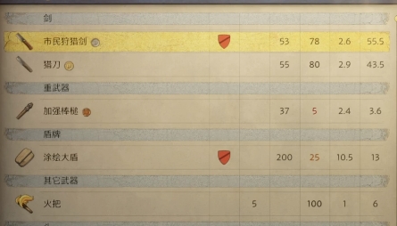 天国拯救2全远程武器控制台代码汇总