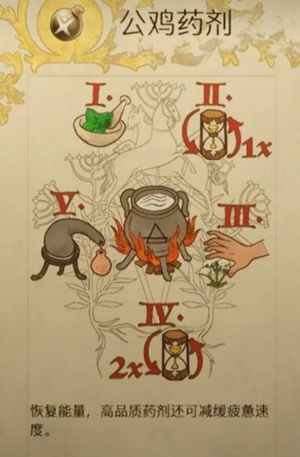 天国拯救2公鸡药剂怎么做 公鸡药剂配方