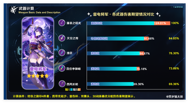 原神且住亭御咄能给雷电将军用么