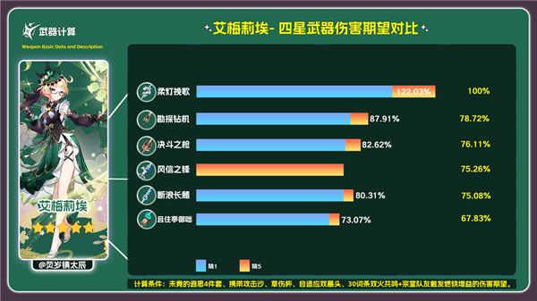 云原神5.4版本