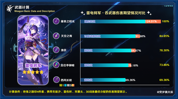 云原神5.4版本