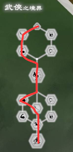 真三国无双起源技能解锁顺序