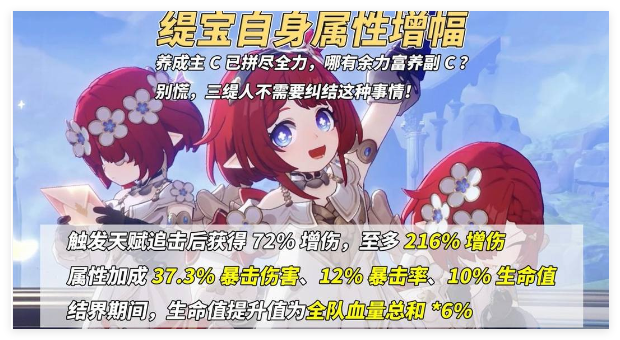 崩坏星穹铁道缇宝强不强