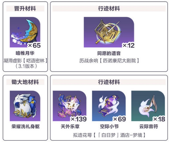 崩坏星穹铁道缇宝材料一览