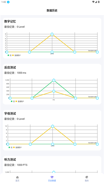 humanbenchmark(人类基准)截图2