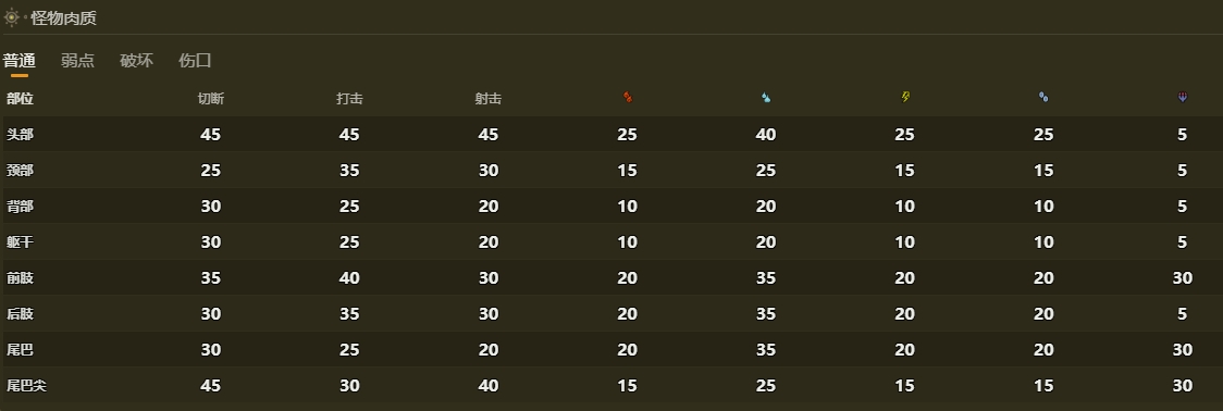 怪物猎人荒野护凶爪龙在哪里