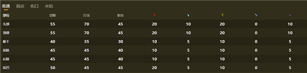 怪物猎人荒野风铗龙弱什么属性