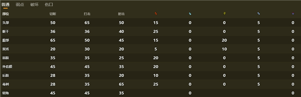 怪物猎人荒野影蜘蛛弱什么属性