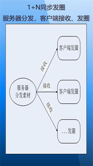 定时自动发圈截图3