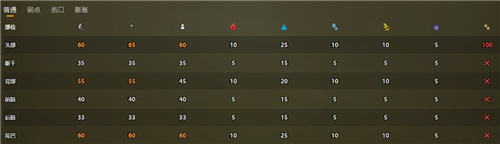 怪物猎人荒野沼喷龙弱什么属性