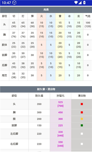 MHXX攻略情报汉化版