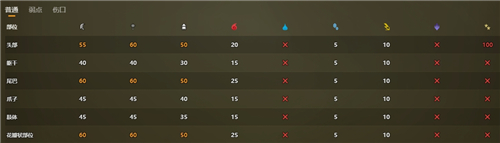 怪物猎人荒野刺花蜘蛛弱什么属性