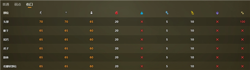 怪物猎人荒野刺花蜘蛛弱什么属性