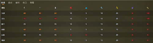 怪物猎人荒野缠蛙弱什么属性