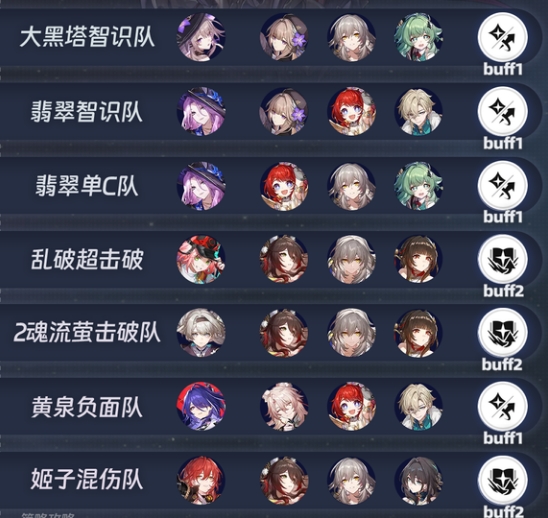 崩铁3.1虚构叙事满星攻略 上半阵容推荐