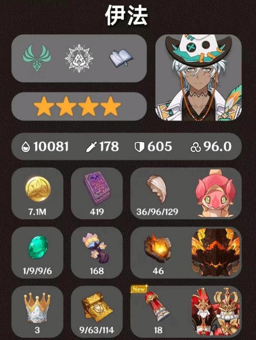 原神伊法培养材料一览