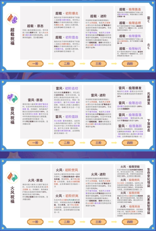 原神5.5幻想真境剧诗Ⅰ全辉彩祝福效果