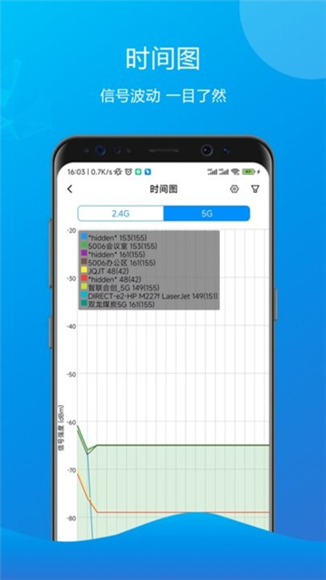 万能测速齿轮截图3