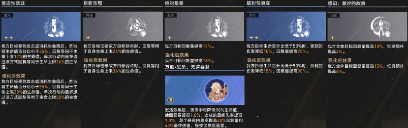 崩坏星穹铁道遐蝶共死者多耀变打法