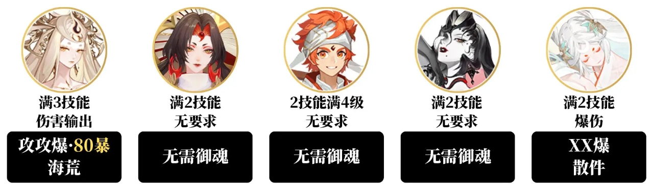 阴阳师卑弥呼爬塔高配速通阵容