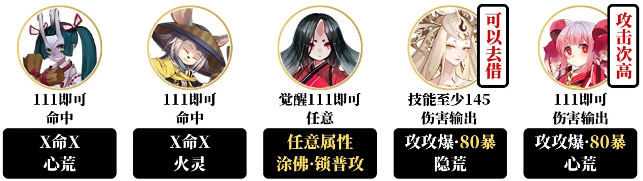 阴阳师卑弥呼爬塔新手向阵容推荐