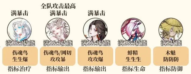 阴阳师挂机斗技阵容推荐