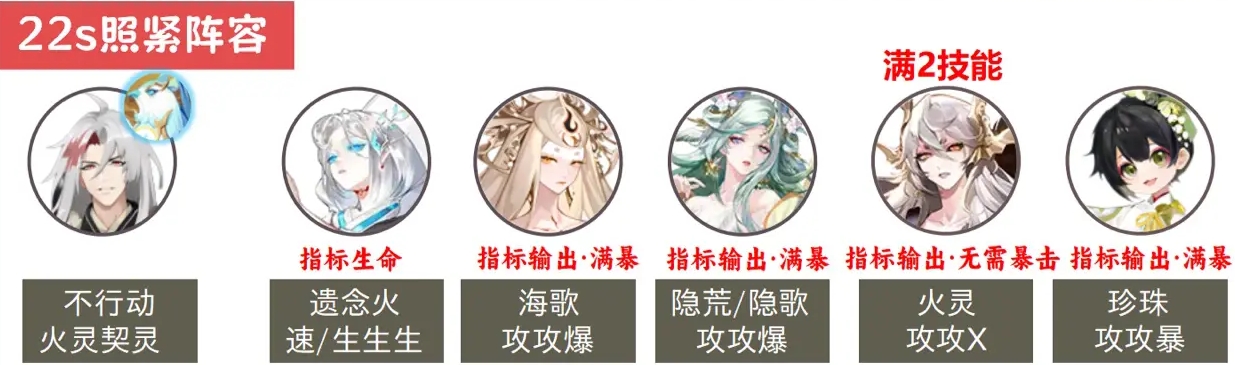 阴阳师魂王神罚阵容推荐