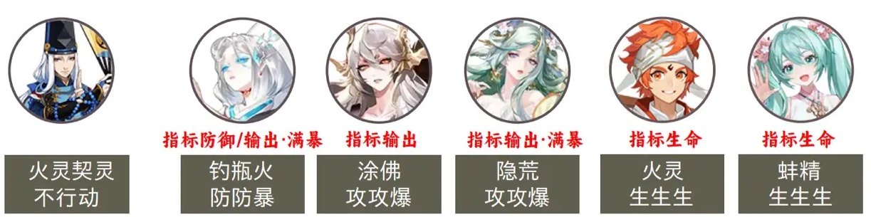 阴阳师永生之海P1阵容推荐