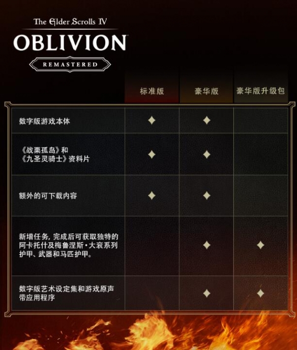 上古卷轴4重制版标准版和豪华版买哪个好