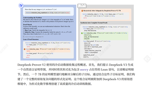 deepseek prover v2