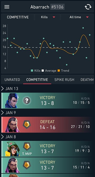 spike stats战绩查询