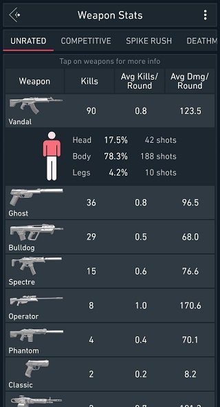 spike stats战绩查询