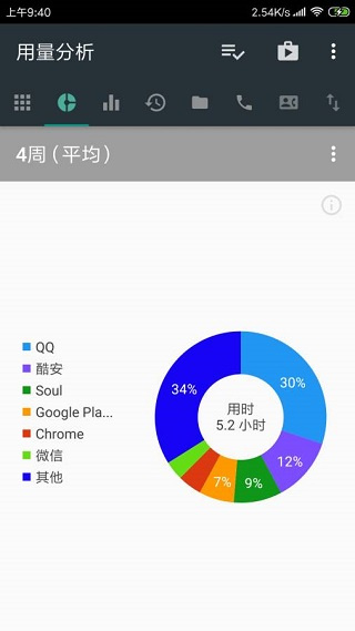 用量分析截图5