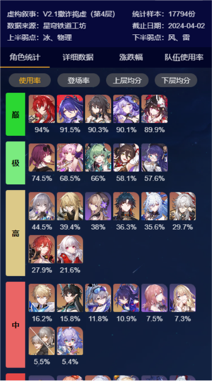 星穹铁道工坊抽卡分析