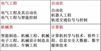 大学专业报考软件