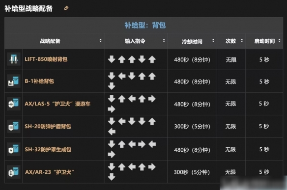 地狱潜兵2战备指令一览