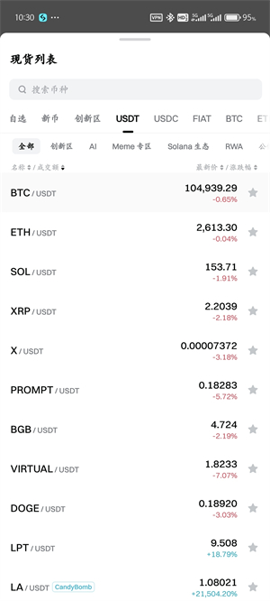 bg交易所卖币流程图（4）