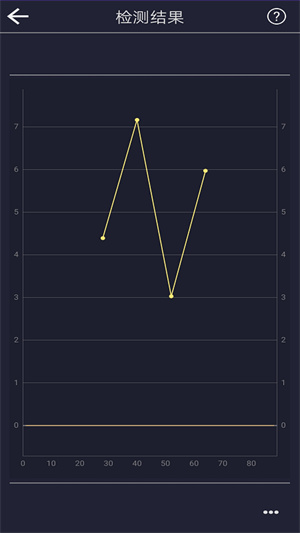 音调测控仪截图4