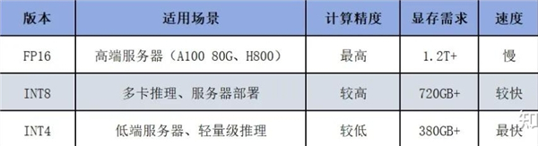 deepseek满血版高速专线下载