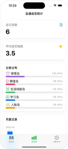 岛遇(narcissism island)