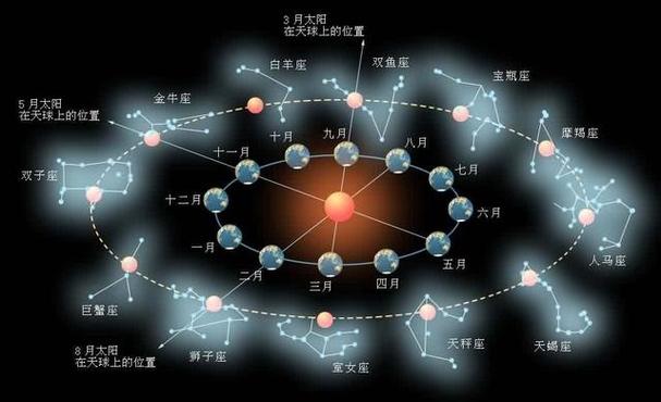 星座占卜