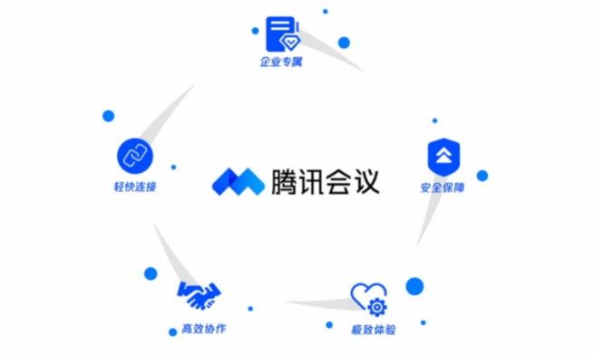 腾讯会议专业版最多容纳多少人