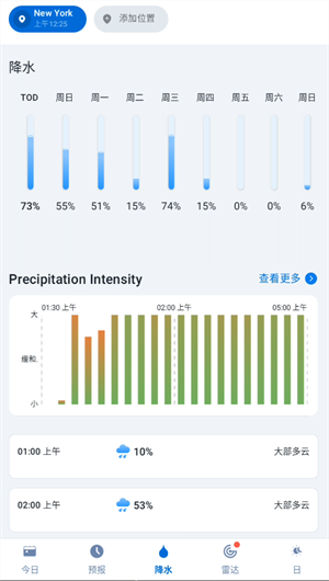 1Weather