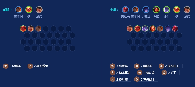 金铲铲之战巨龙之巢阵容推荐 七级开羁绊追踪者