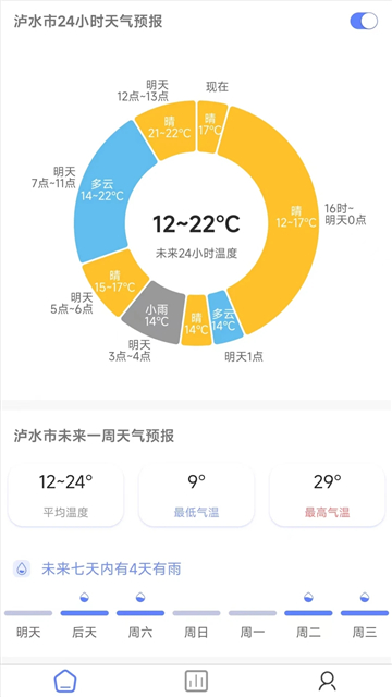 千问天气截图2